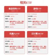更多（原题目：星网宇达AI机械人锻练震动登场科