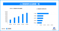 <b>处置人工智能相关的企</b>